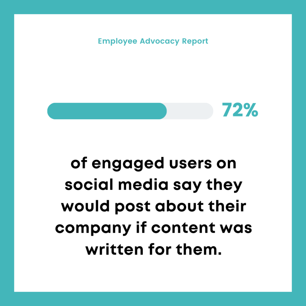 percentage of engaged users says they would post on social media if content was written for them