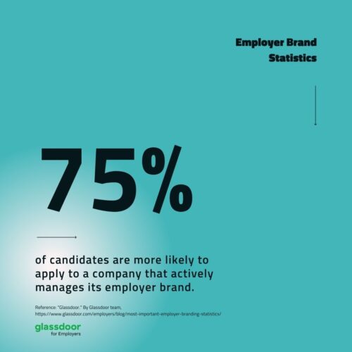 Employer Brand Statistics