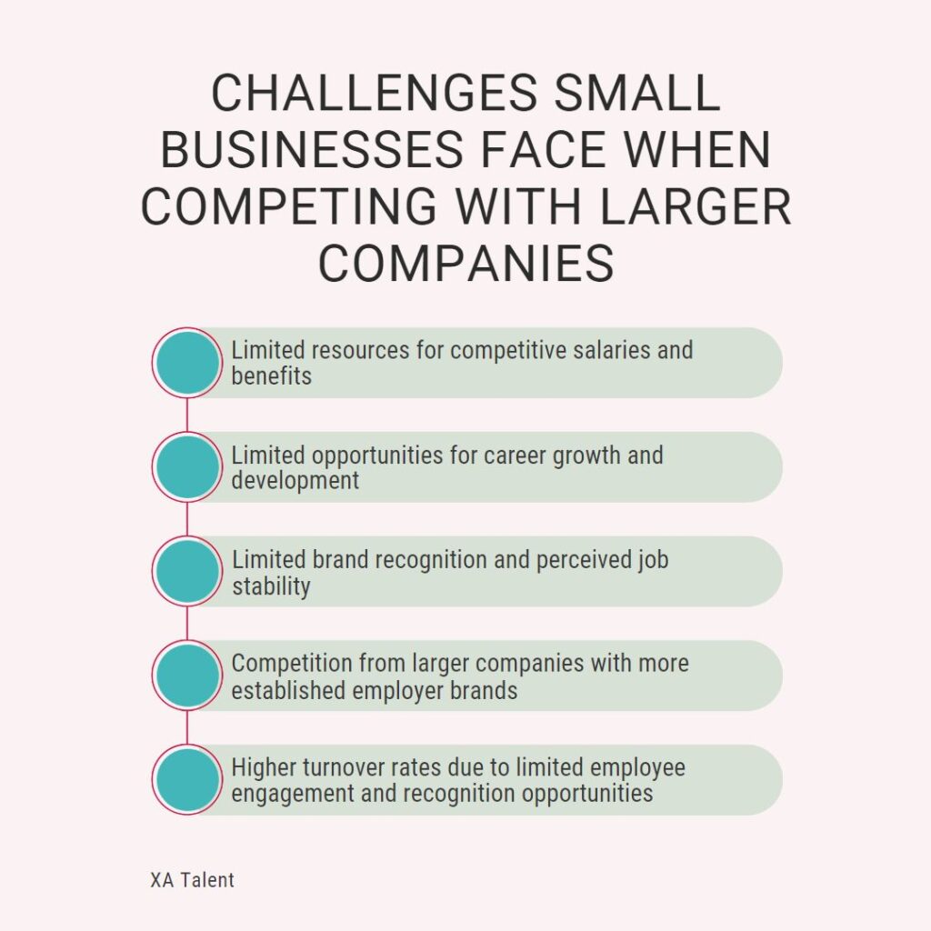 challenges small business face